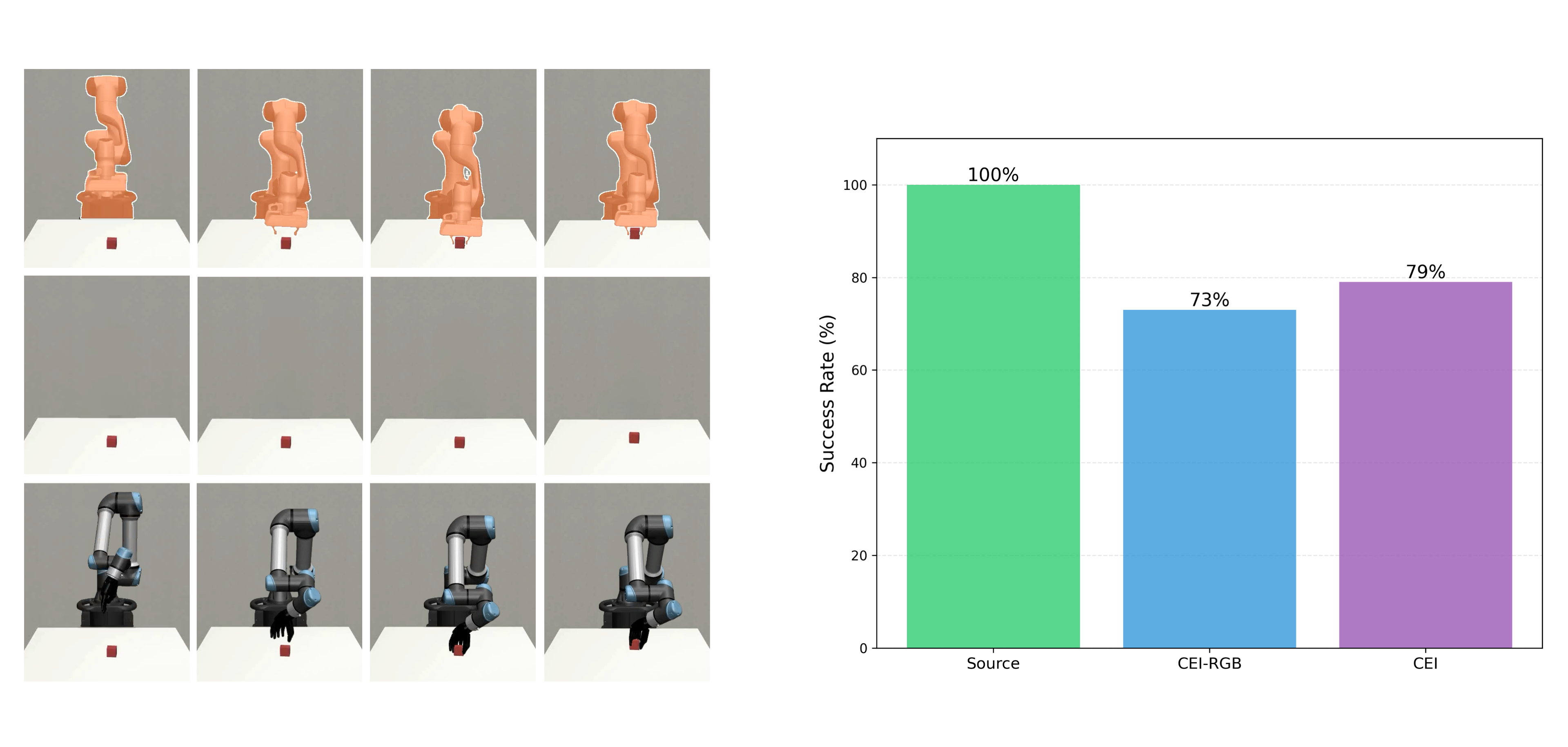 Evaluation on PickCube