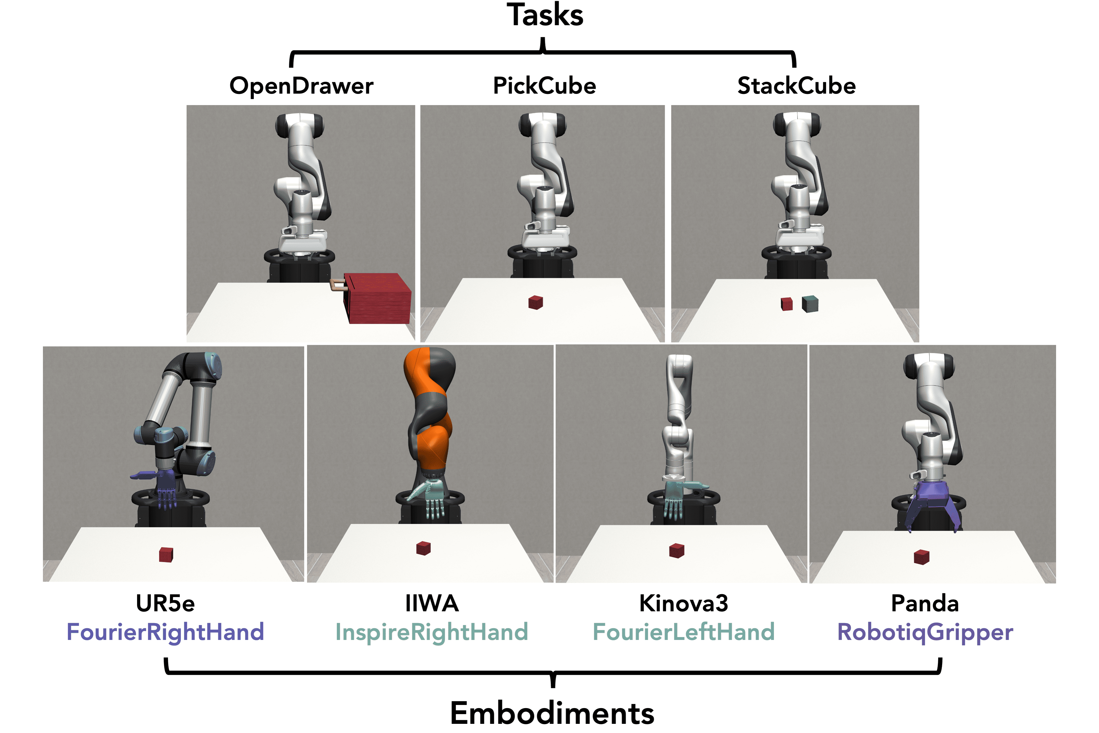 Simulation Environment