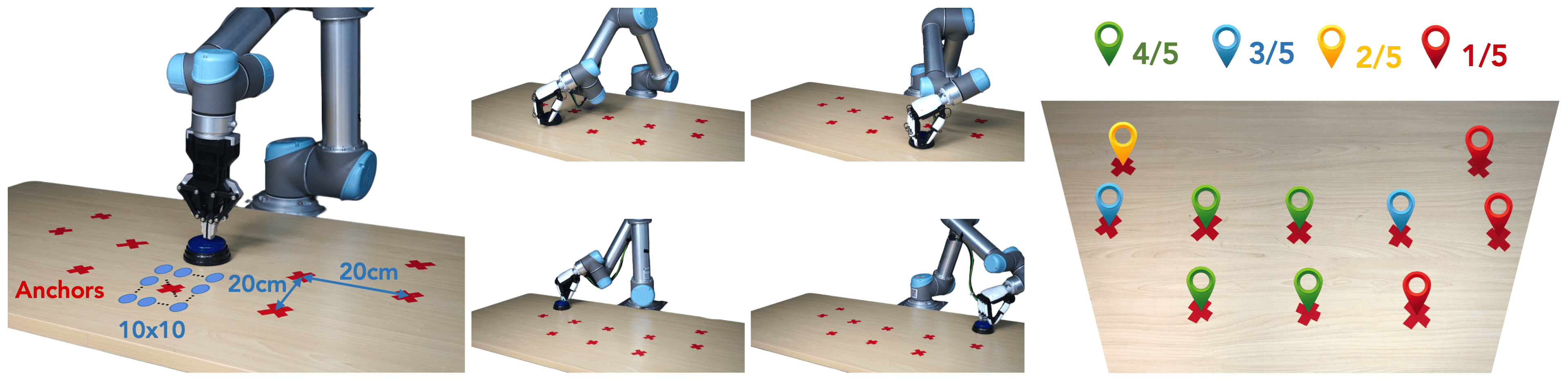 Spatial Generalization